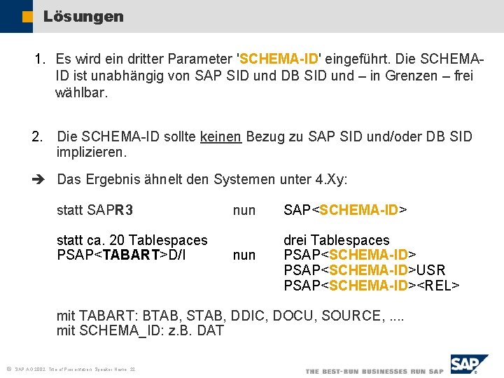 Lösungen 1. Es wird ein dritter Parameter 'SCHEMA-ID' eingeführt. Die SCHEMAID ist unabhängig von