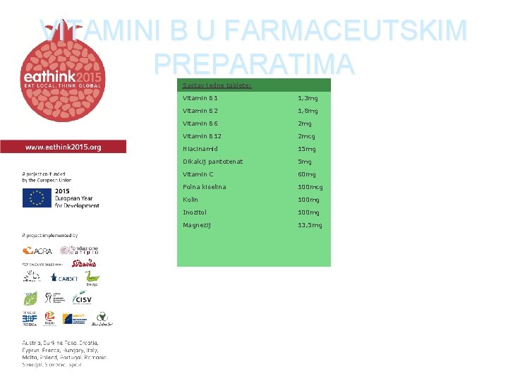 VITAMINI B U FARMACEUTSKIM PREPARATIMA Sastav jedne tablete: Vitamin B 1 1, 3 mg