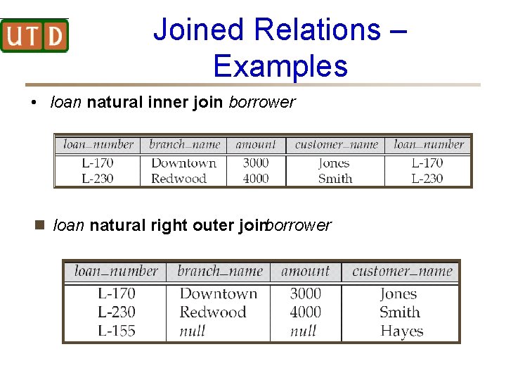 Joined Relations – Examples • loan natural inner join borrower n loan natural right