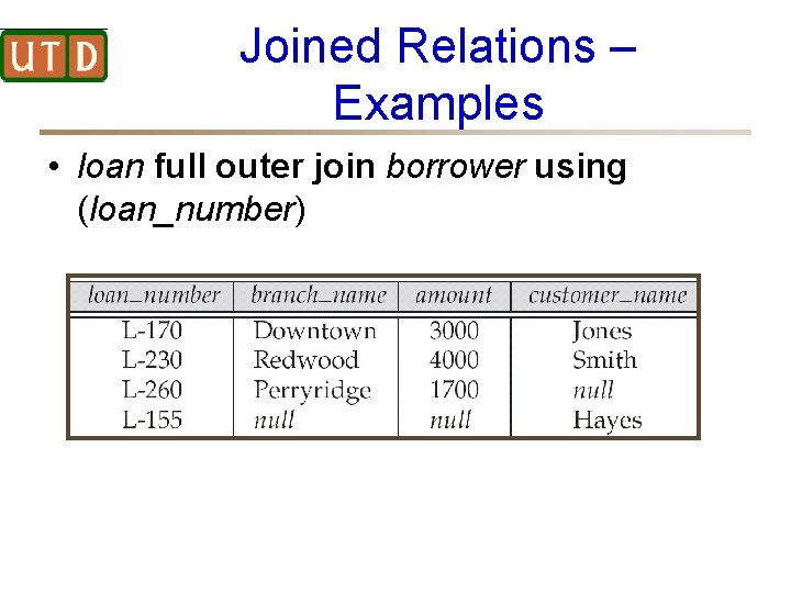 Joined Relations – Examples • loan full outer join borrower using (loan_number) 