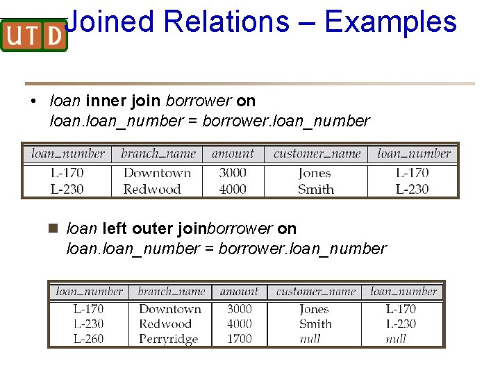 Joined Relations – Examples • loan inner join borrower on loan_number = borrower. loan_number