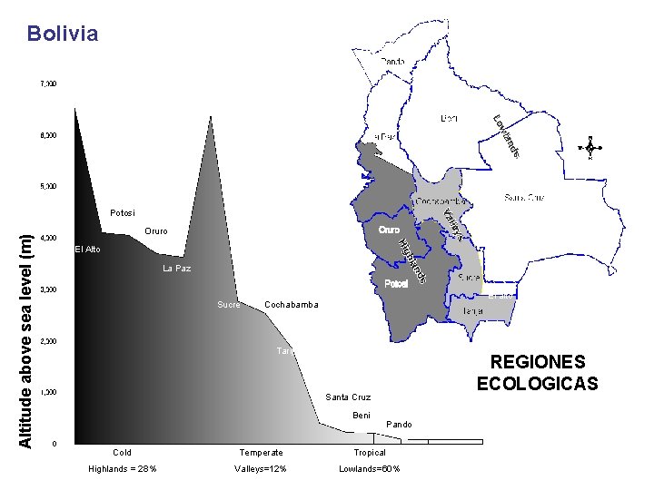 Bolivia Altitude above sea level (m) Potosi Oruro El Alto La Paz Sucre El