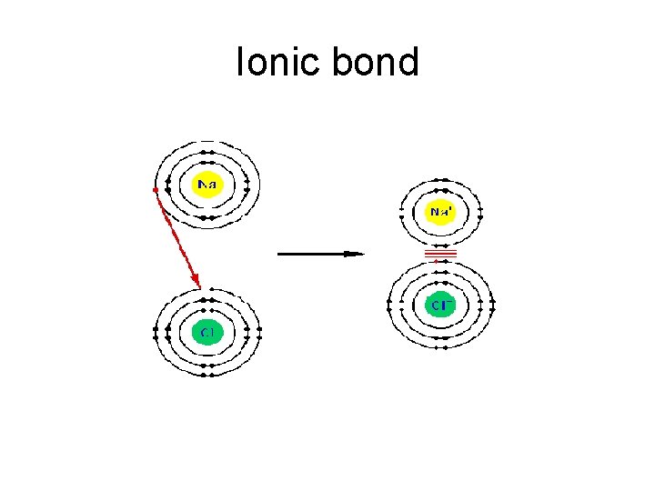 Ionic bond 