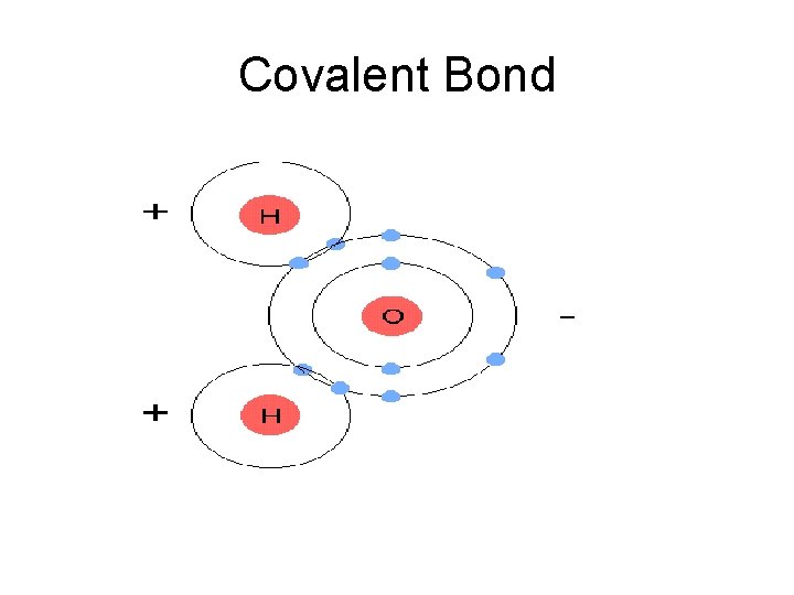 Covalent Bond 