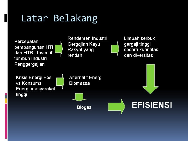 Latar Belakang Percepatan pembangunan HTI dan HTR : Insentif tumbuh Industri Penggergajian Krisis Energi