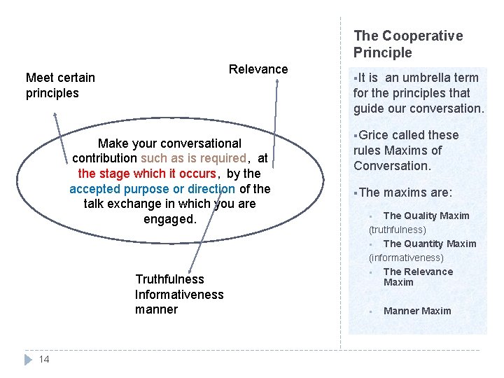 The Cooperative Principle Relevance Meet certain principles Make your conversational contribution such as is