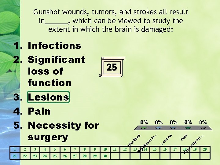 Gunshot wounds, tumors, and strokes all result in______, which can be viewed to study