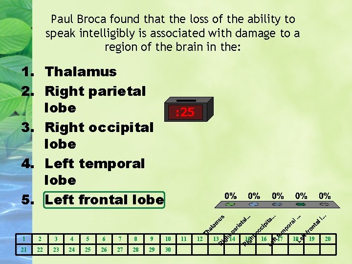 Paul Broca found that the loss of the ability to speak intelligibly is associated