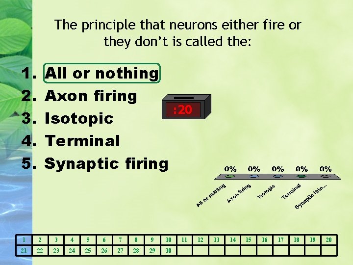 The principle that neurons either fire or they don’t is called the: 1. 2.