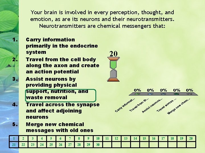 Your brain is involved in every perception, thought, and emotion, as are its neurons