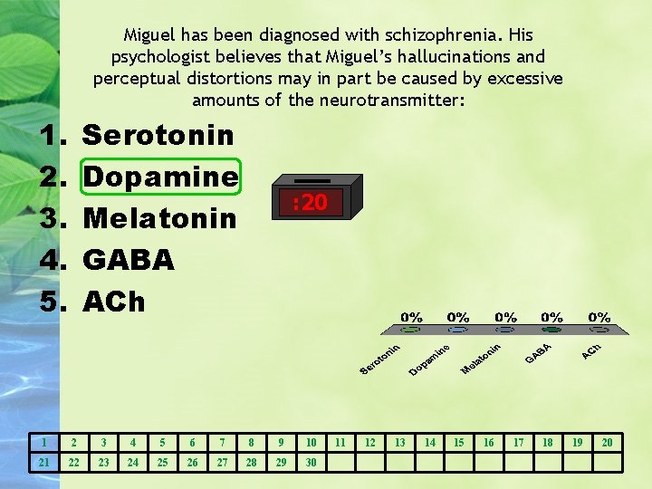 Miguel has been diagnosed with schizophrenia. His psychologist believes that Miguel’s hallucinations and perceptual