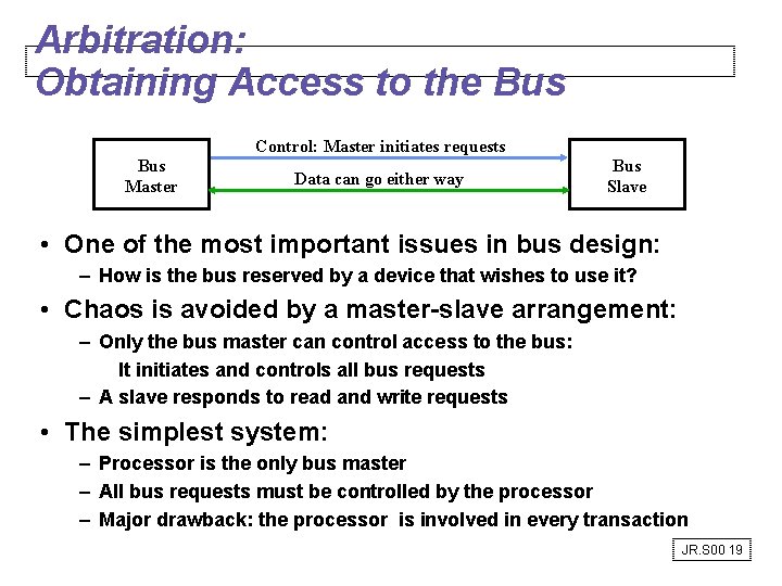 Arbitration: Obtaining Access to the Bus Control: Master initiates requests Bus Master Data can