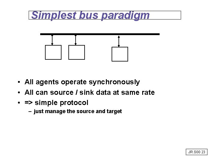 Simplest bus paradigm • All agents operate synchronously • All can source / sink