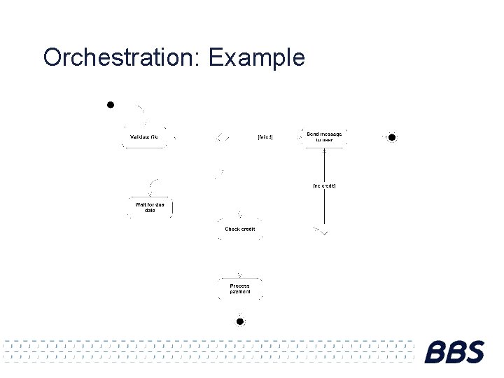 Orchestration: Example 