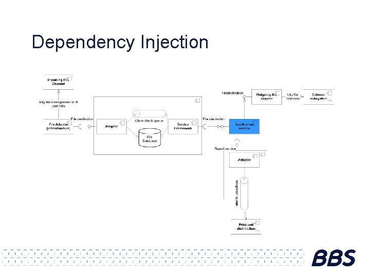 Dependency Injection 