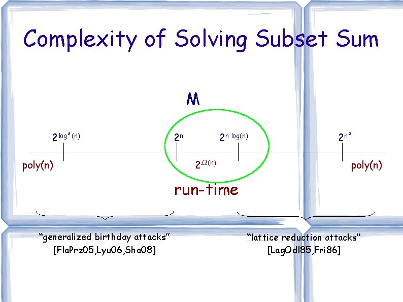 Complexity of Solving Subset Sum M 2 log²(n) poly(n) 2 n 2 n log(n)