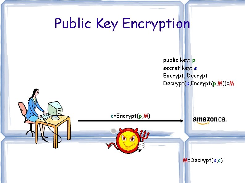 Public Key Encryption public key: p secret key: s Encrypt, Decrypt(s, Encrypt(p, M))=M c=Encrypt(p,