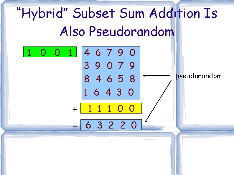 “Hybrid” Subset Sum Addition Is Also Pseudorandom 1 0 0 1 4 3 8