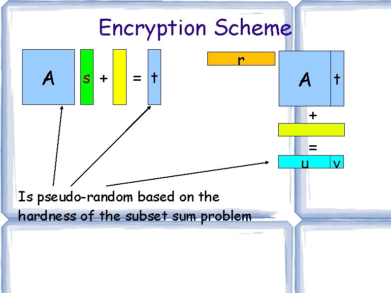 Encryption Scheme A s + = t r A t + = u v