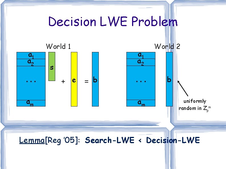 Decision LWE Problem a 1 a 2. . . am World 1 a 2