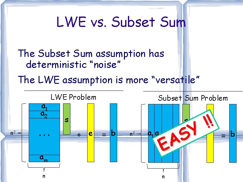 LWE vs. Subset Sum The Subset Sum assumption has deterministic “noise” The LWE assumption LWE vs. Subset Sum The Subset Sum assumption has deterministic “noise” The LWE assumption