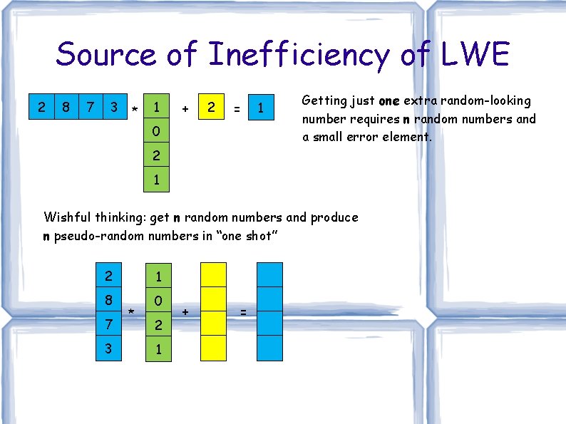 Source of Inefficiency of LWE 2 8 7 3 * 1 + 2 =