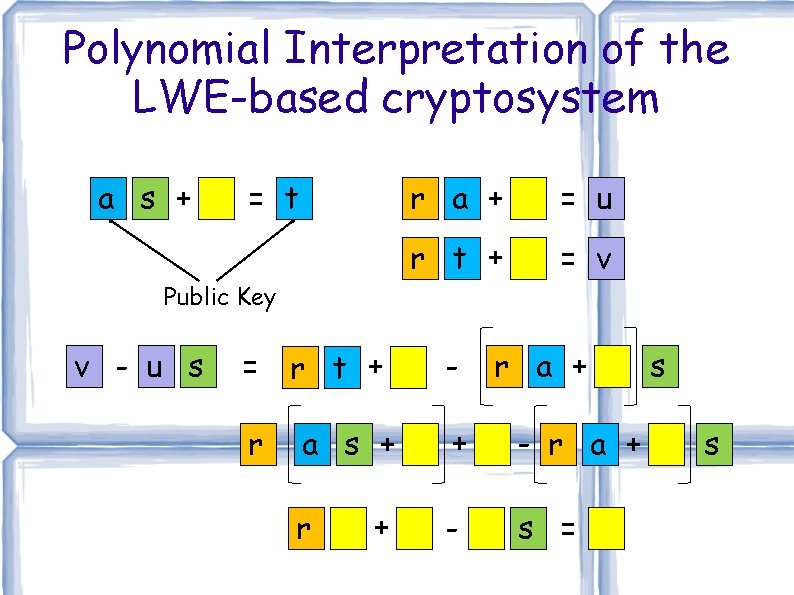 Polynomial Interpretation of the LWE-based cryptosystem a s + = t r a + Polynomial Interpretation of the LWE-based cryptosystem a s + = t r a +