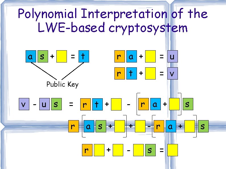 Polynomial Interpretation of the LWE-based cryptosystem a s + = t r a +