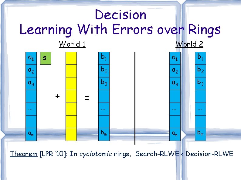 Decision Learning With Errors over Rings World 1 a 1 s World 2 b