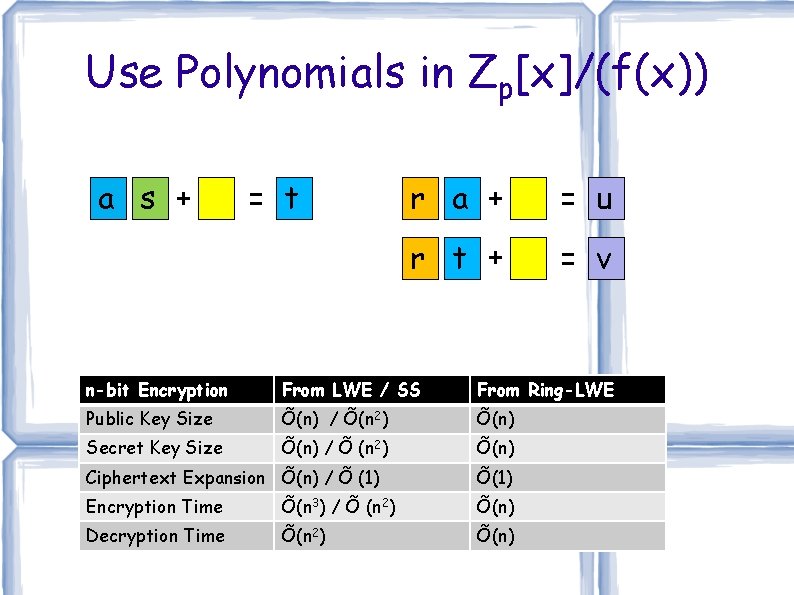 Use Polynomials in Zp[x]/(f(x)) a s + = t r a + = u