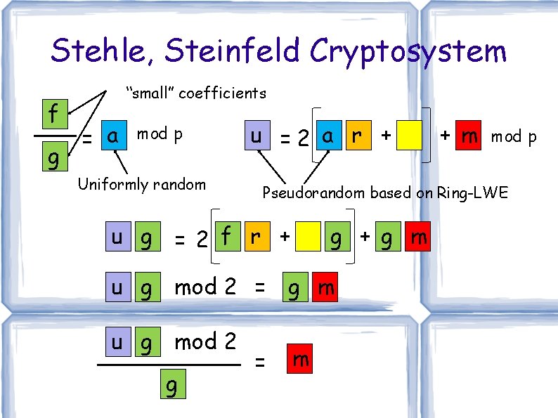 Stehle, Steinfeld Cryptosystem f g “small” coefficients = a mod p Uniformly random u Stehle, Steinfeld Cryptosystem f g “small” coefficients = a mod p Uniformly random u