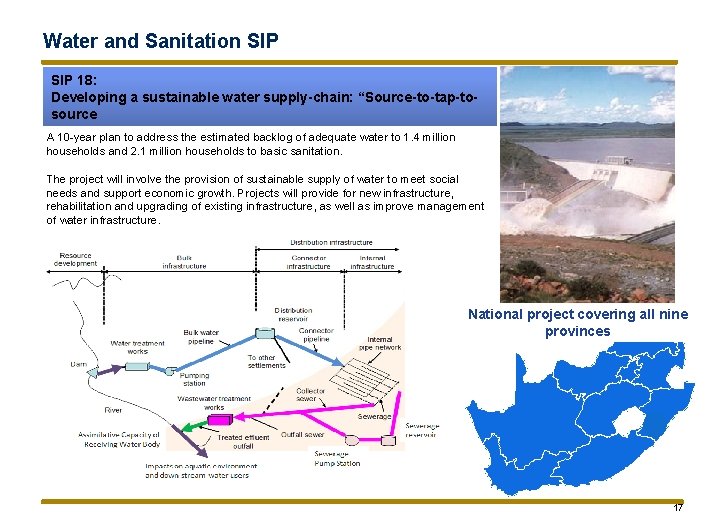 Water and Sanitation SIP 18: Developing a sustainable water supply-chain: “Source-to-tap-tosource A 10 -year