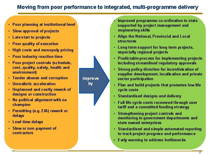 Moving from poor performance to integrated, multi-programme delivery • Improved programme co-ordination in state