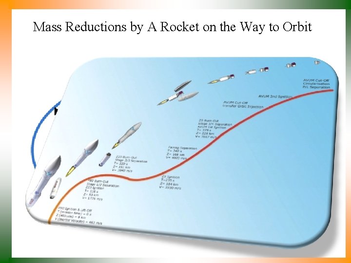 Mass Reductions by A Rocket on the Way to Orbit 