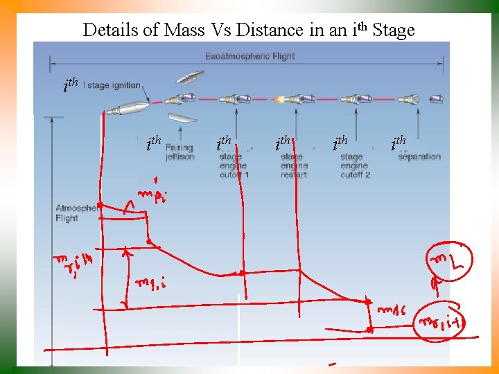 Details of Mass Vs Distance in an ith Stage ith ith ith 