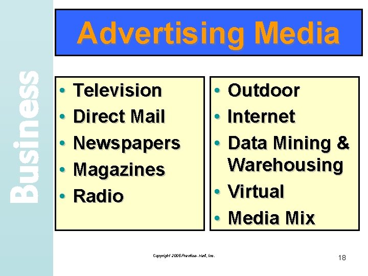 Business Advertising Media • • • Television Direct Mail Newspapers Magazines Radio • Outdoor