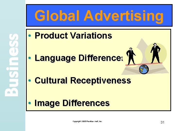 Business Global Advertising • Product Variations • Language Differences • Cultural Receptiveness • Image
