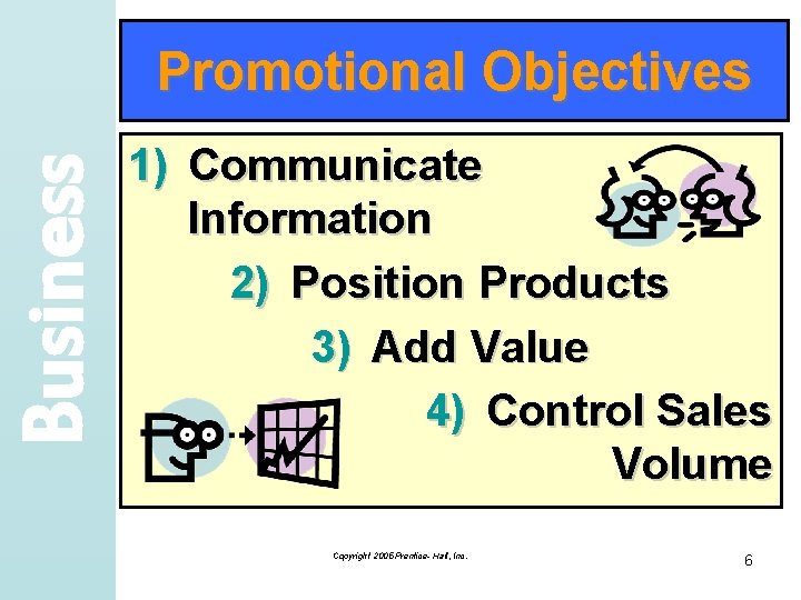 Business Promotional Objectives 1) Communicate Information 2) Position Products 3) Add Value 4) Control