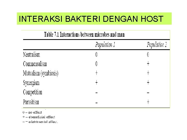 INTERAKSI BAKTERI DENGAN HOST 