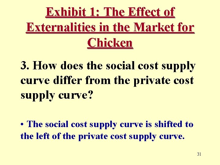 Exhibit 1: The Effect of Externalities in the Market for Chicken 3. How does