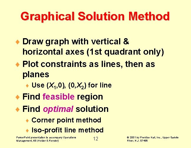 Graphical Solution Method ¨ Draw graph with vertical & horizontal axes (1 st quadrant