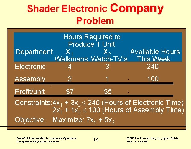 Shader Electronic Company Problem Hours Required to Produce 1 Unit Department X 1 X