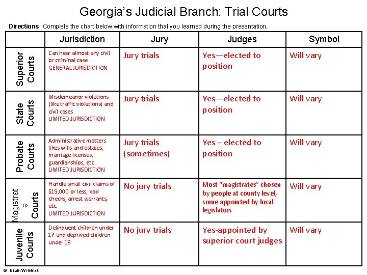 Georgia’s Judicial Branch: Trial Courts Directions: Complete the chart below with information that you