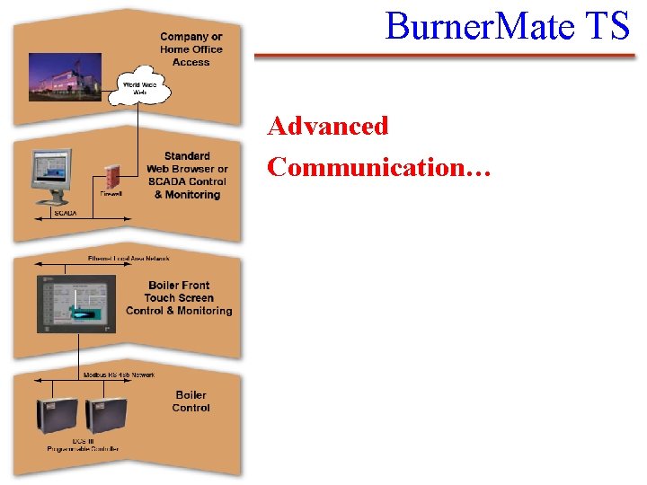 Burner. Mate TS Advanced Communication… 