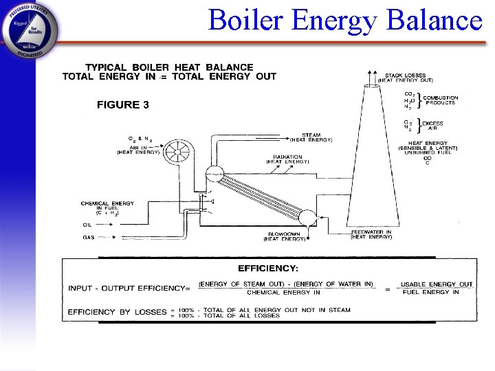 Boiler Energy Balance 