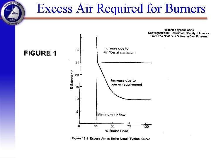 Excess Air Required for Burners 