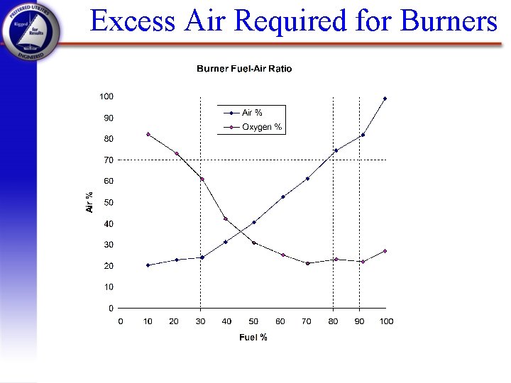 Excess Air Required for Burners 