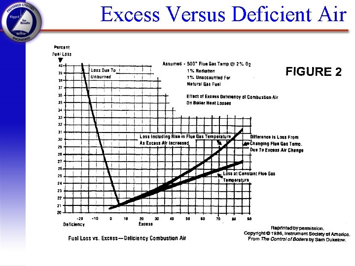 Excess Versus Deficient Air 