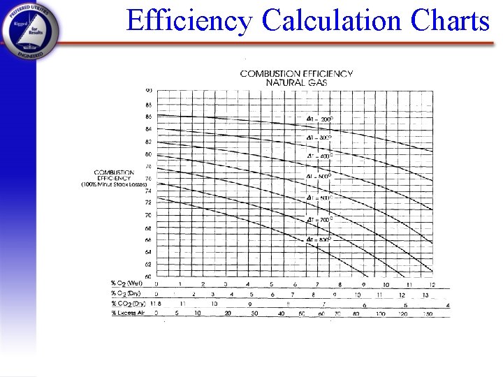 Efficiency Calculation Charts 