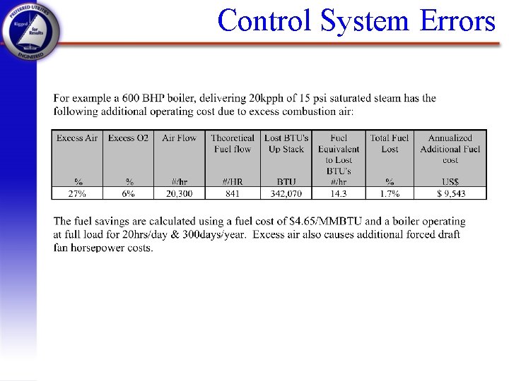 Control System Errors 